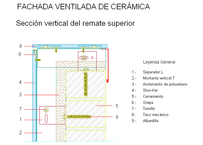 Section verticale de l'arrêt supérieur (en Castillan)